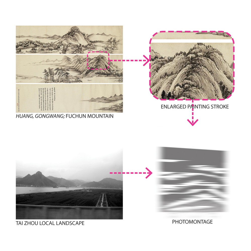 TAIZHOU ANALYSIS1