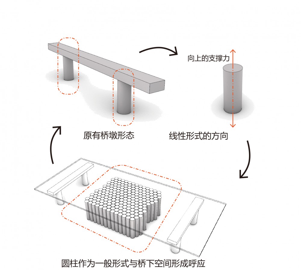 2018-05-10 结构1