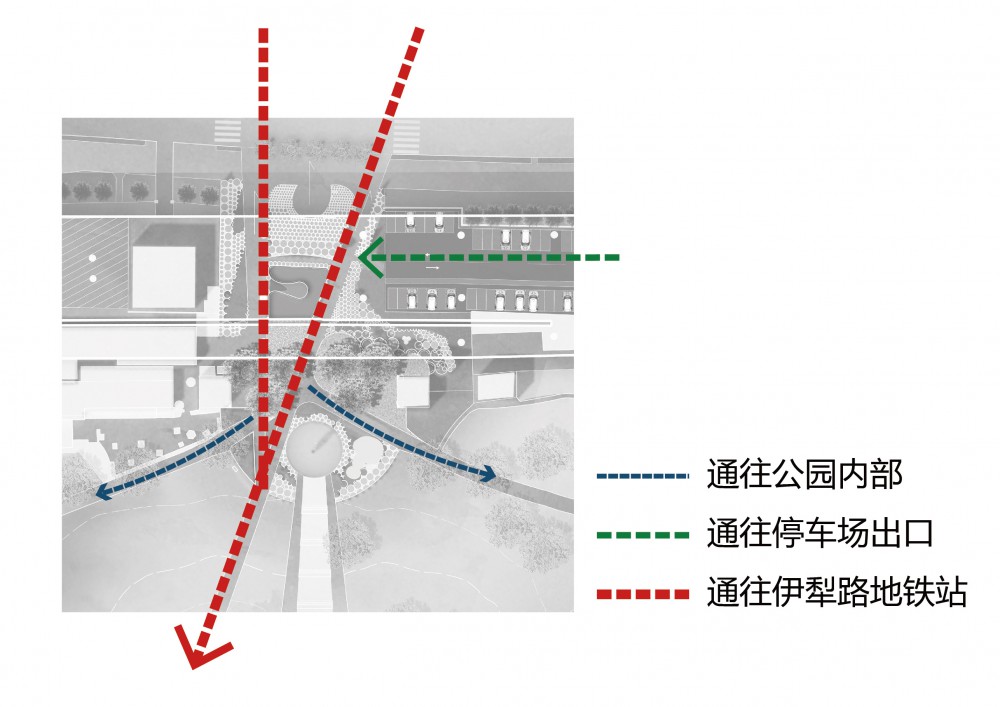 流线分析
