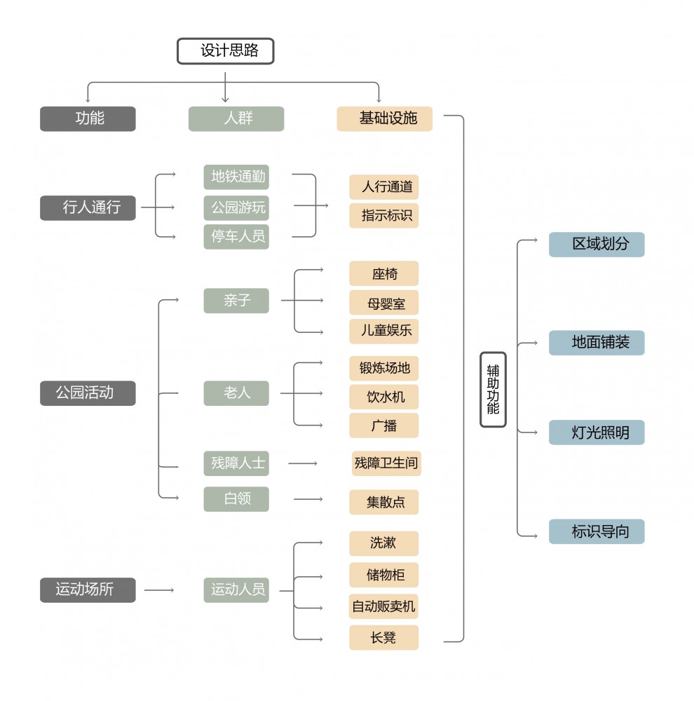 设计思路