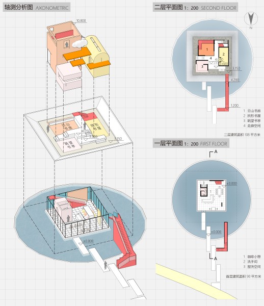 AXON PLAN