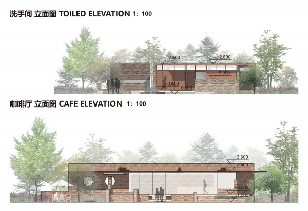elevations